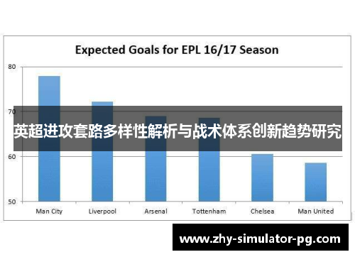 英超进攻套路多样性解析与战术体系创新趋势研究 英超进攻套路多样性解析与战术体系创新趋势研究