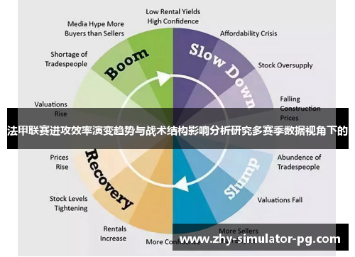法甲联赛进攻效率演变趋势与战术结构影响分析研究多赛季数据视角下的 法甲联赛进攻效率演变趋势与战术结构影响分析研究多赛季数据视角下的